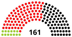 Diagramme