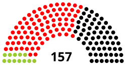 Diagramme