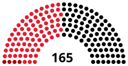 Diagramme