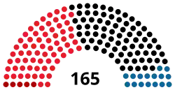 Diagramme