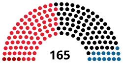 Diagramme