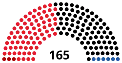 Diagramme