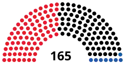 Diagramme