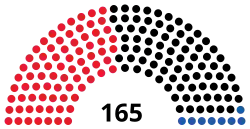 Diagramme
