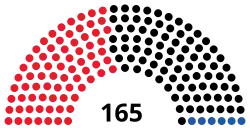 Diagramme