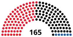 Diagramme