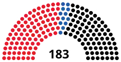 Diagramme