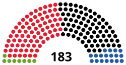 Diagramme