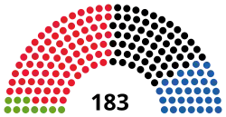 Diagramme