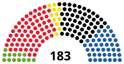 Diagramme