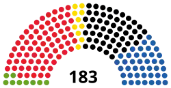 Diagramme