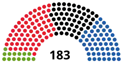 Diagramme