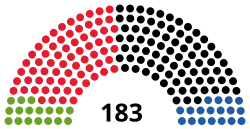 Diagramme