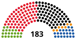 Diagramme