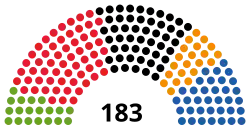Diagramme