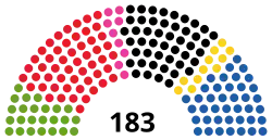 Diagramme