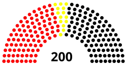 Diagramme