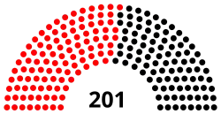 Diagramme