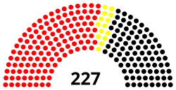 Diagramme