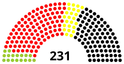 Diagramme