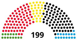 Diagramme