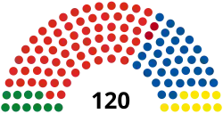 Diagramme