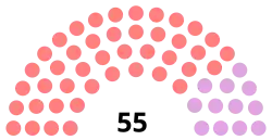 Diagramme