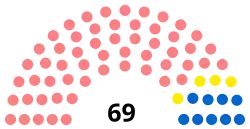 Diagramme