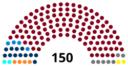 Diagramme