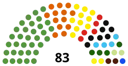 Diagramme
