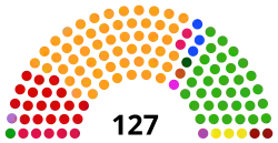 Diagramme