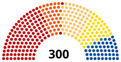 Diagramme