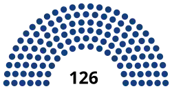 Diagramme