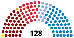 Diagramme