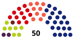 Diagramme