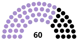 Diagramme
