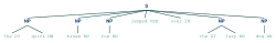 Description de l'image Noun phrase chunking with NLTK.svg.