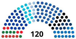 Diagramme
