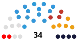 Diagramme
