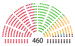 Diagramme