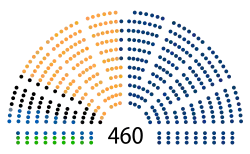 Diagramme