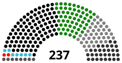 Diagramme