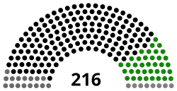 Diagramme