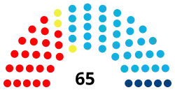 Diagramme
