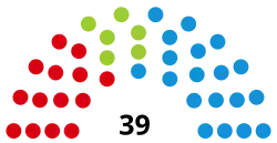Diagramme