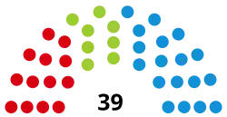 Diagramme