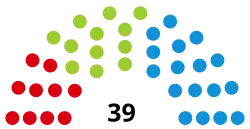 Diagramme