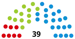 Diagramme