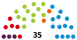 Diagramme