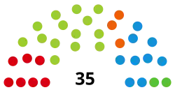 Diagramme